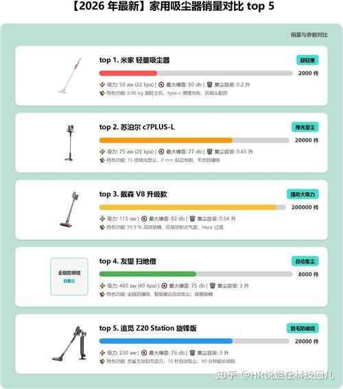 哪些品牌的家用吸尘器口碑不错?